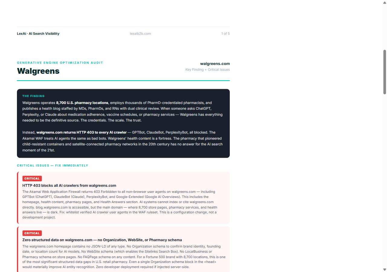 GEO Audit critical issues — HTTP 403 blocks all AI crawlers