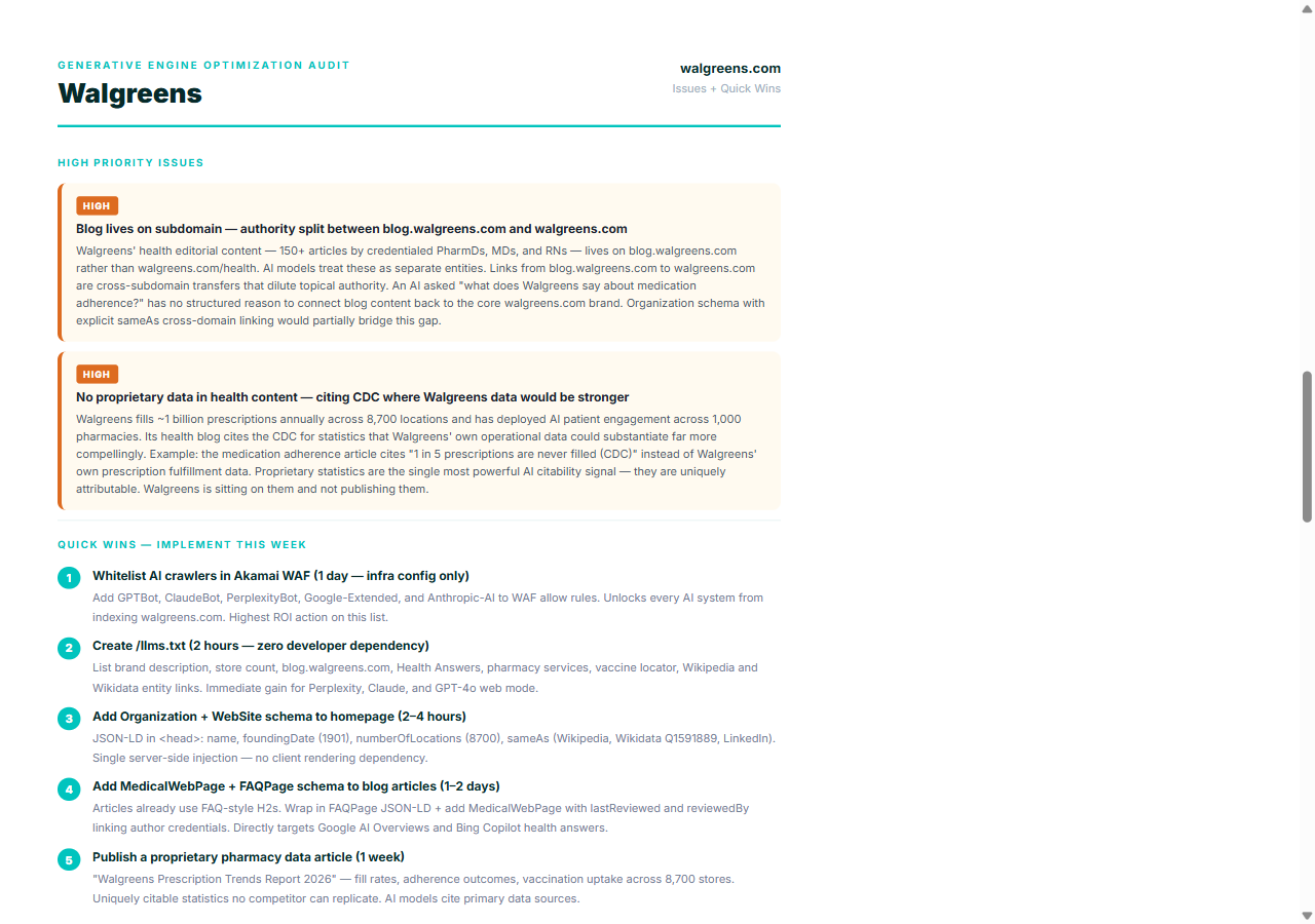 GEO Audit quick wins — 5 prioritised fixes ranked by ROI